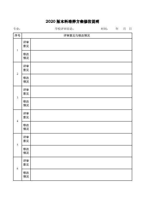 2020版本科培养方案修改说明