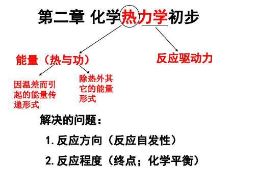 新第二章 化学热力学初步完