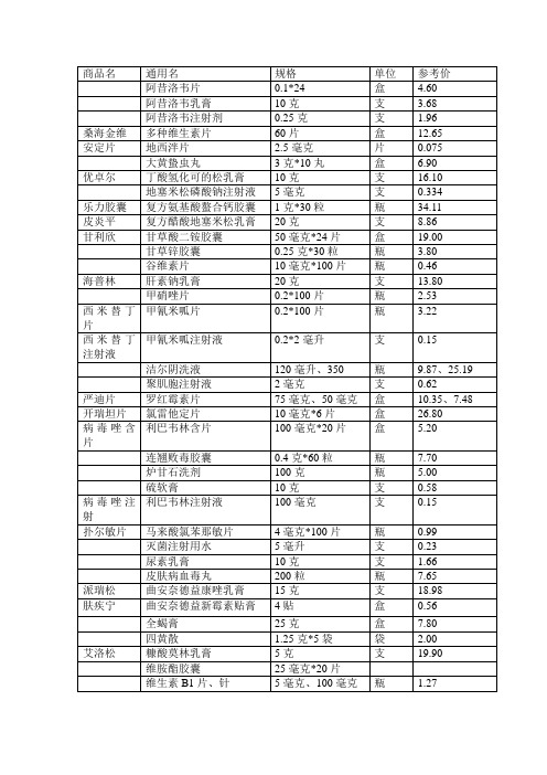 皮肤科常用药物表