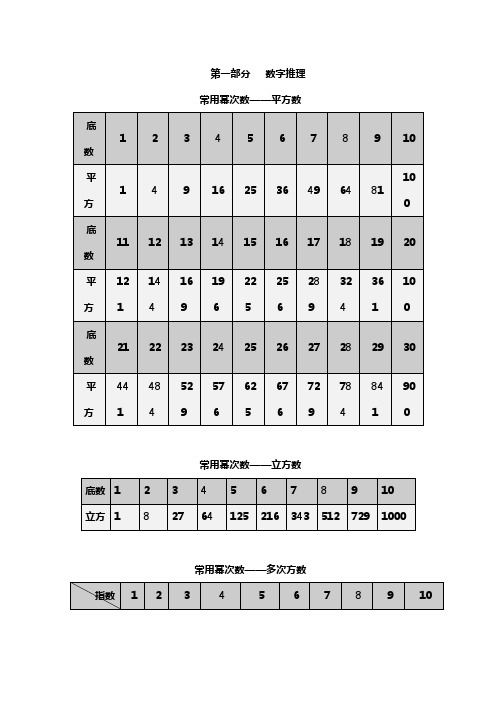 数量强化班讲义