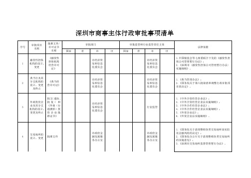 深圳市商事主体行政审批事项清单