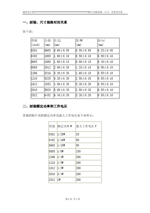 贴片电阻封装、尺寸、功率对应表[1]