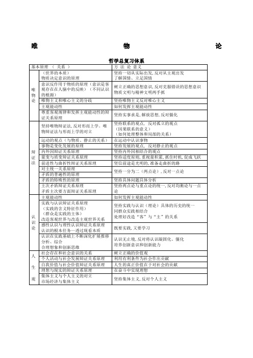 考研政治思维导图哲学