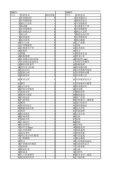【国家自然科学基金】_非参数_基金支持热词逐年推荐_【万方软件创新助手】_20140731