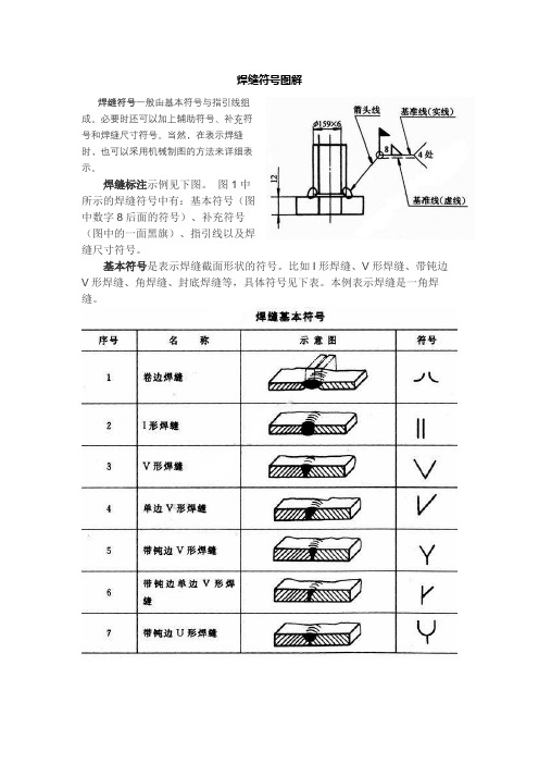 焊缝符号图解