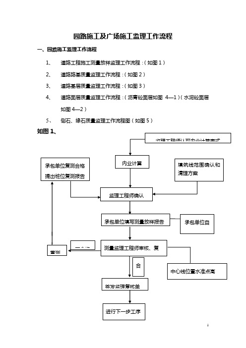 园路施工及广场施工监理工作流程