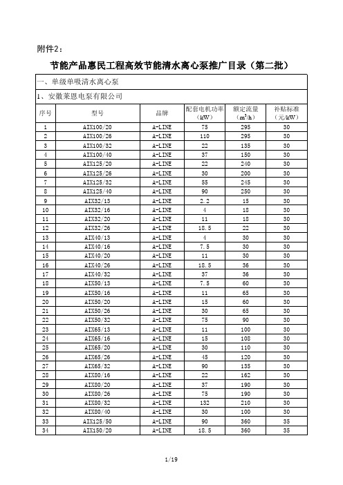 1、节能产品惠民工程高效节能清水离心泵推广目录第一批