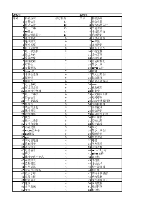 【国家自然科学基金】_估计参数_基金支持热词逐年推荐_【万方软件创新助手】_20140801