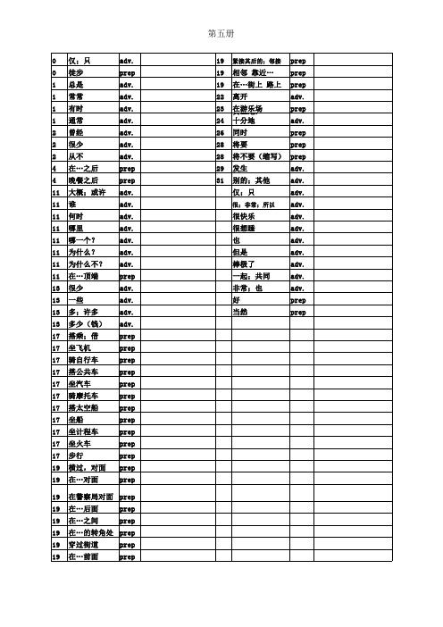 佳音英语第5册单词表