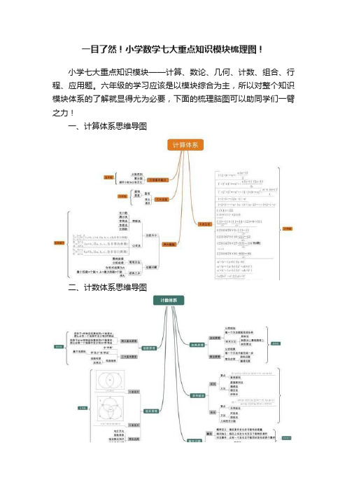 一目了然！小学数学七大重点知识模块梳理图！