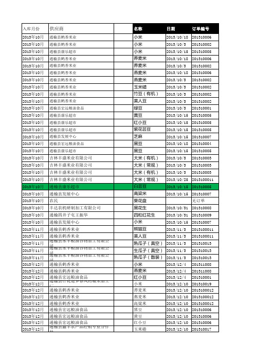 农产品仓库出入库明细表模板