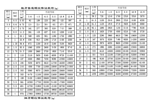 螺栓的最大承受力表