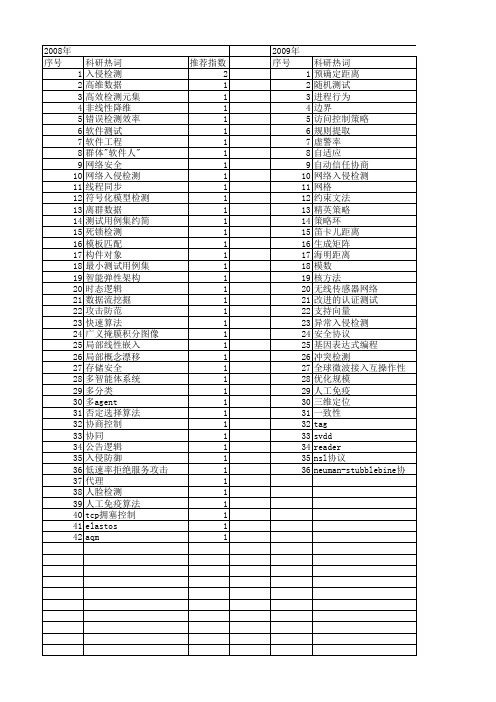 【计算机科学】_检测效率_期刊发文热词逐年推荐_20140727