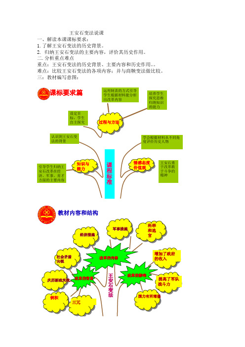 王安石变法说课