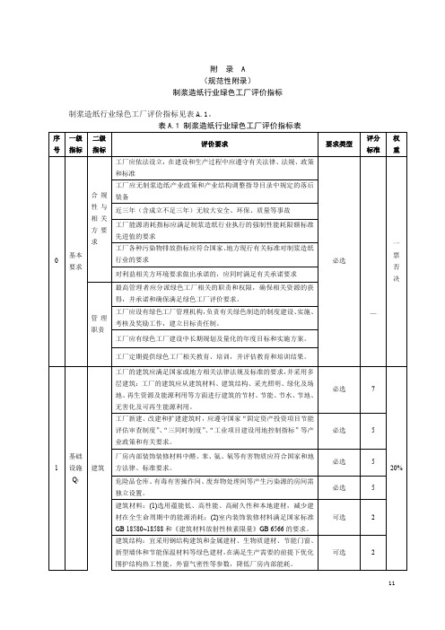 制浆造纸行业绿色工厂评价指标、部分评价指标计算方法