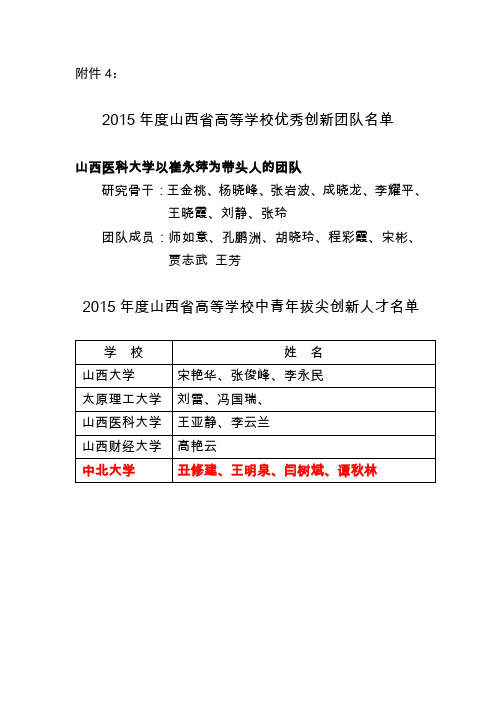 2015年度山西省高等学校优秀创新团队、中青年拔尖创新人才、优秀青年学术带头人名单