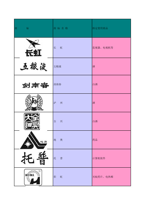 四川省著名商标名录