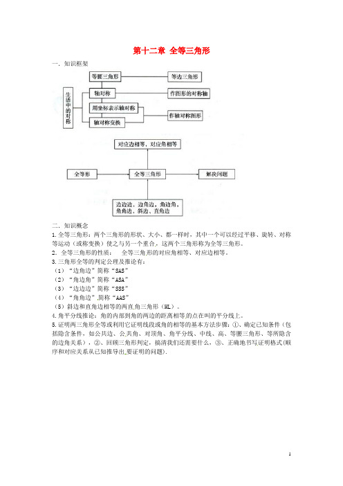 七年级数学上册第十二章《全等三角形》知识点素材