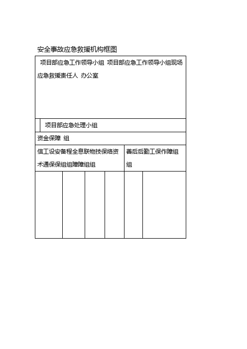 安全生产管理体系框图