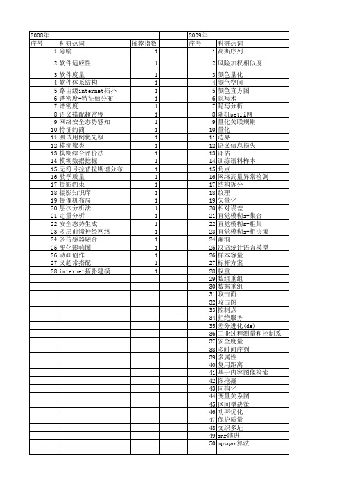 【计算机科学】_量化方法_期刊发文热词逐年推荐_20140725