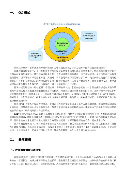 基于能力素质模型的人力资源体系建设