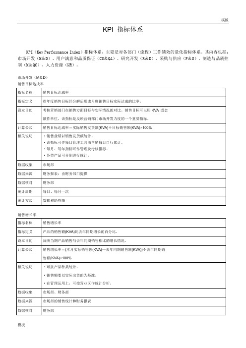 绩效考核指标库-【最终版】