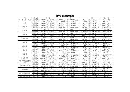 大中小微企业划型标准