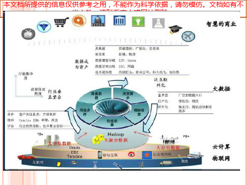 智能信息处置导论优质课件专业知识讲座