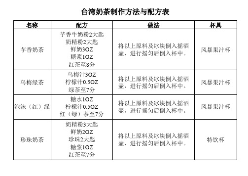 台湾奶茶制作方法与配方