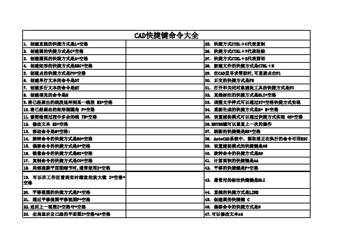 CAD快捷键命令大全(最全)