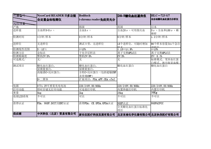 糖化血红蛋白分析仪比对