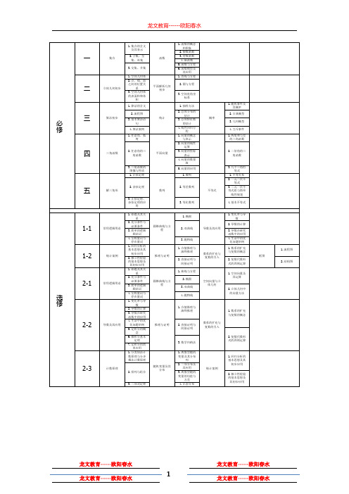 高中数学目录 苏教版