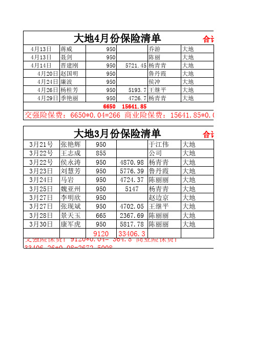 大地3.4月份保险金额