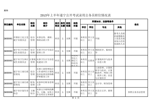 2015年上半年遂宁市公开考试录用公务员职位情况表