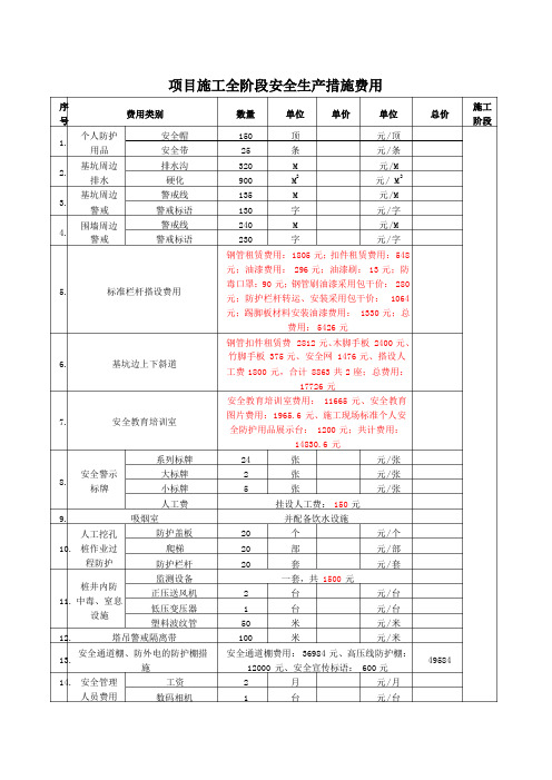 安全生产费用预算表