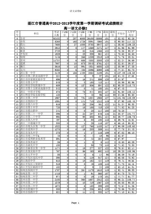 高一各科成绩(全)(市调研考试)