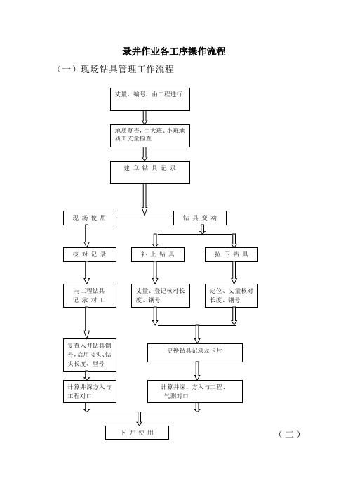 录井作业各工序操作流程