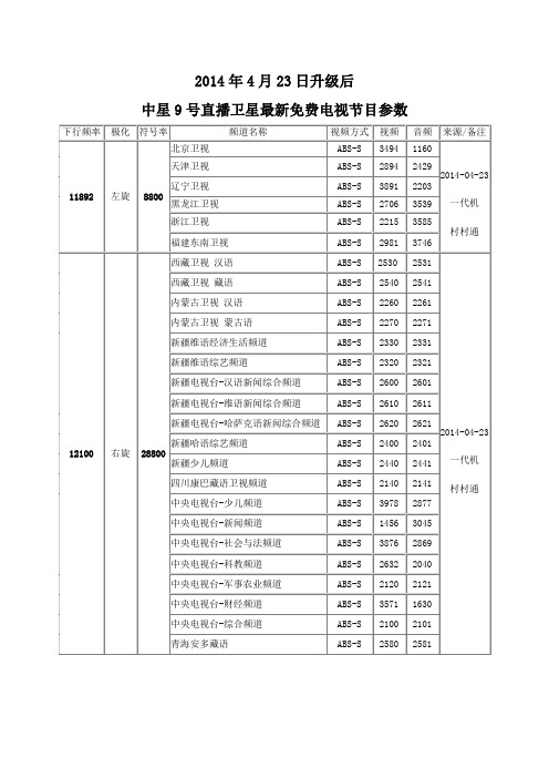 2014年4月23日升级后中星9号最新最全免费电视节目参数及手动更新节目方法