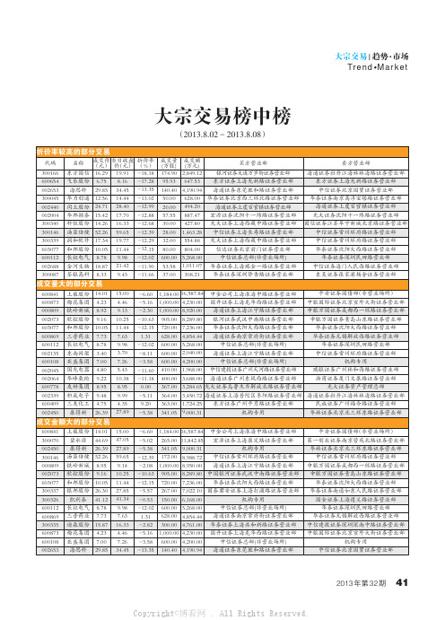 大宗交易榜中榜(2013.8.02-2013.8.08)