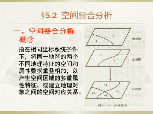 第五章 2空间分析的原理与方法 空间叠合分析