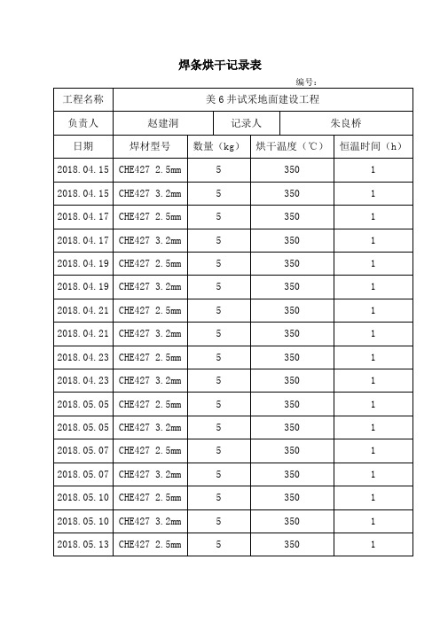 焊条烘干记录表、焊条发放领用记录