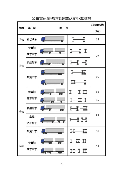 公路货运车辆超限超载认定标准图解