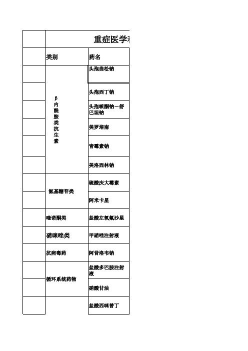 ICU药物配伍禁忌 (1)