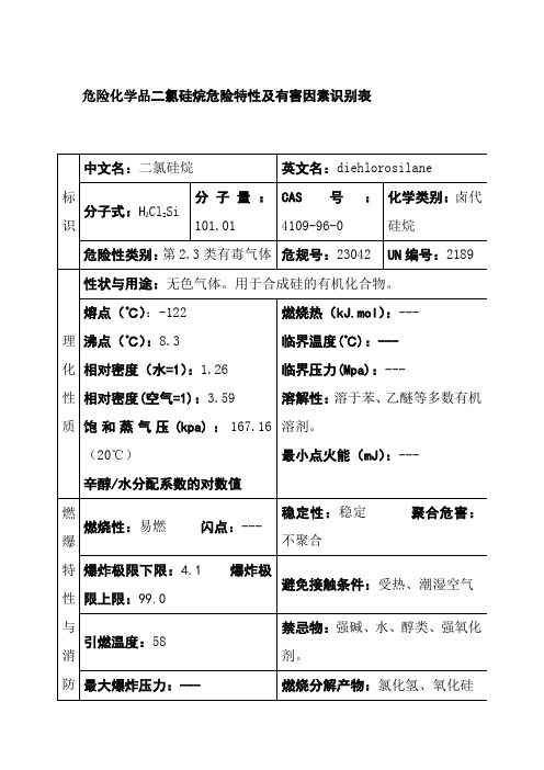 危险化学品二氯硅烷危险特性及有害因素识别表