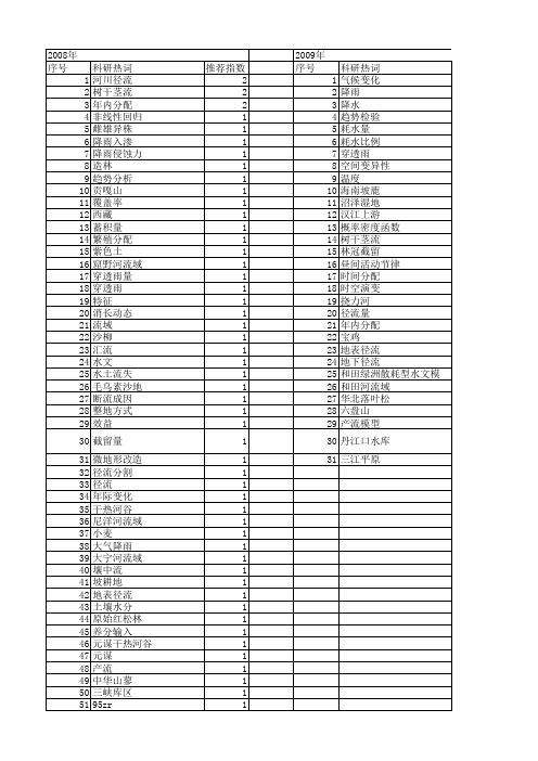 【国家自然科学基金】_降雨分配_基金支持热词逐年推荐_【万方软件创新助手】_20140802