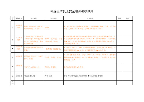 鹤煤三矿员工安全培训考核细则1