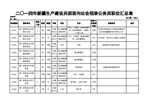 2014年新疆兵团公务员招考职位表