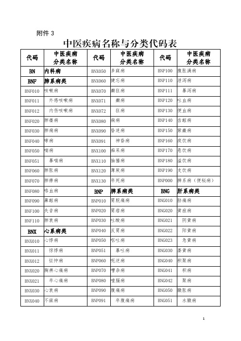 中医疾病名称与分类代码表