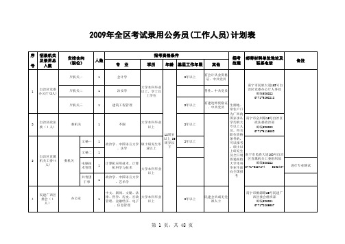 2009年广西公务员考试职位表