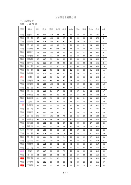 九年级第二次月考分析与总结1